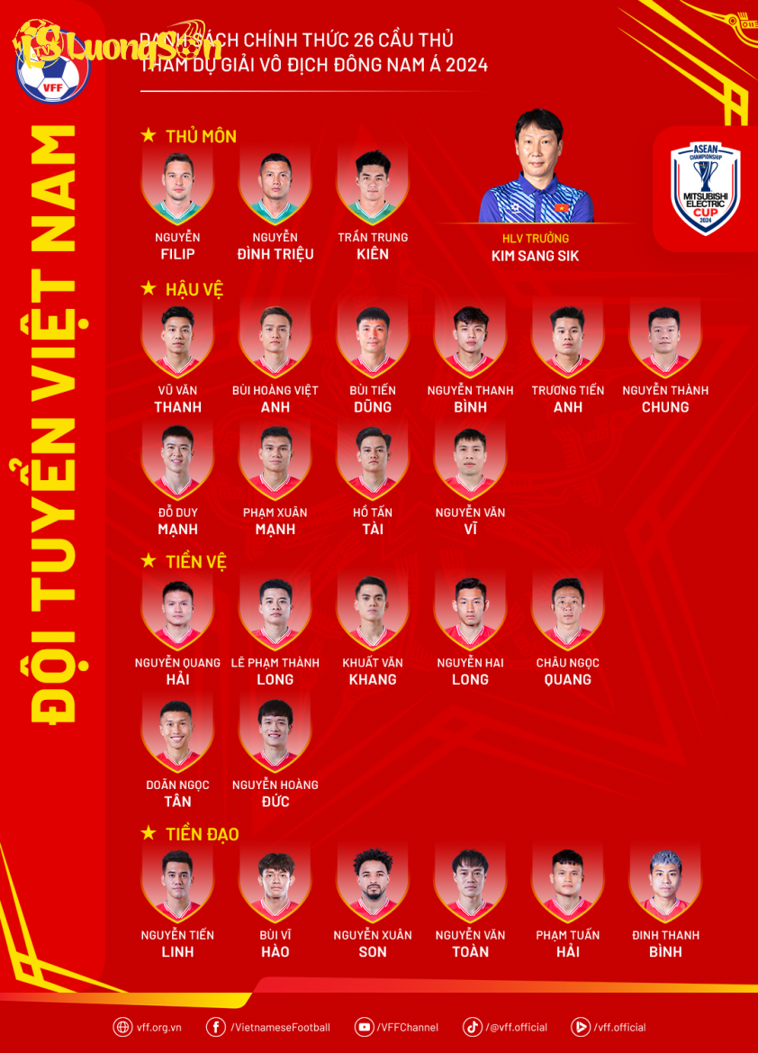 Danh sách chính thức ĐT Việt Nam tham dự AFF Cup 2024