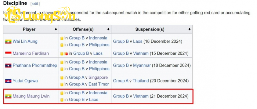 Cầu thủ nhận 2 thẻ vàng sẽ phải nghỉ trận tiếp theo tại AFF Cup 2024